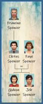 ansehen 1 Familie Spencer